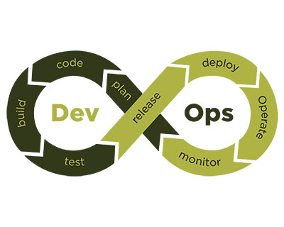 Devops